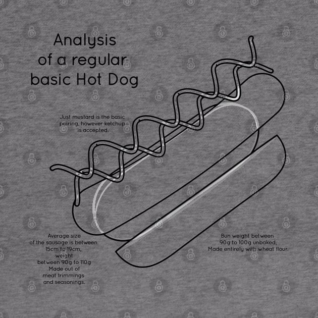 Analysis of: Hot Dog by BeTornado